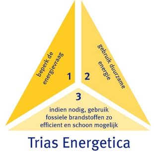 trias energetica